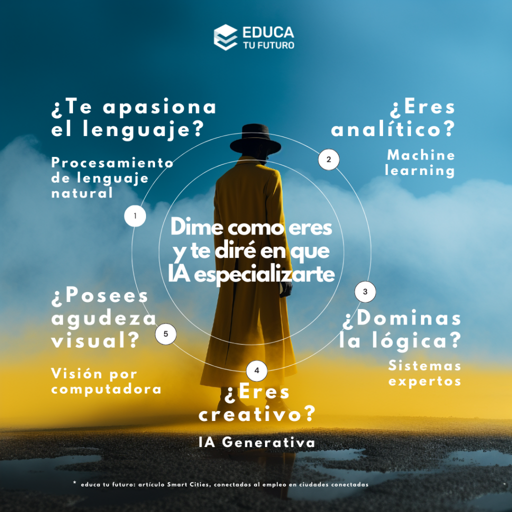 La especialización de inteligencia artificial varía en función al perfil profesional de cada trabajador. ¿Eres analítico? ¿Tienes habilidades sociales? Elige la especialización en inteligencia artificial más acorde a tus habilidades