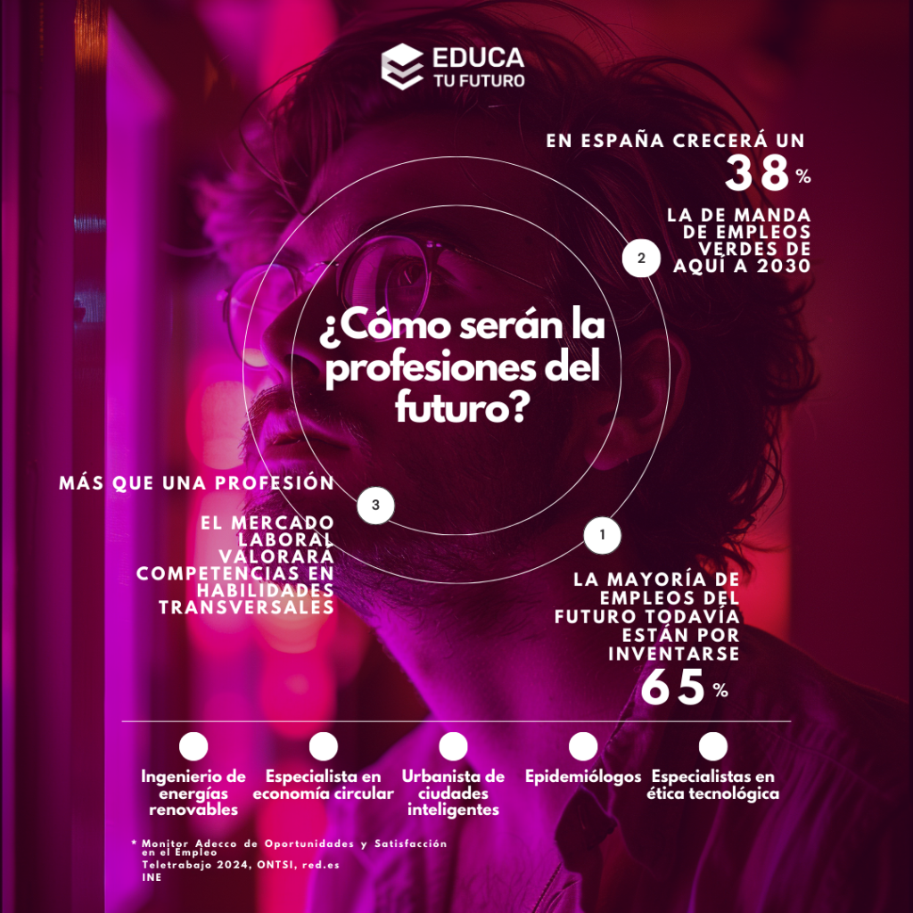 ¿Qué tendrán las profesiones con más demanda del futuro? Empleos verdes, habilidades transversales, empleos que aún no existen...¡Conócelo todo en este post!