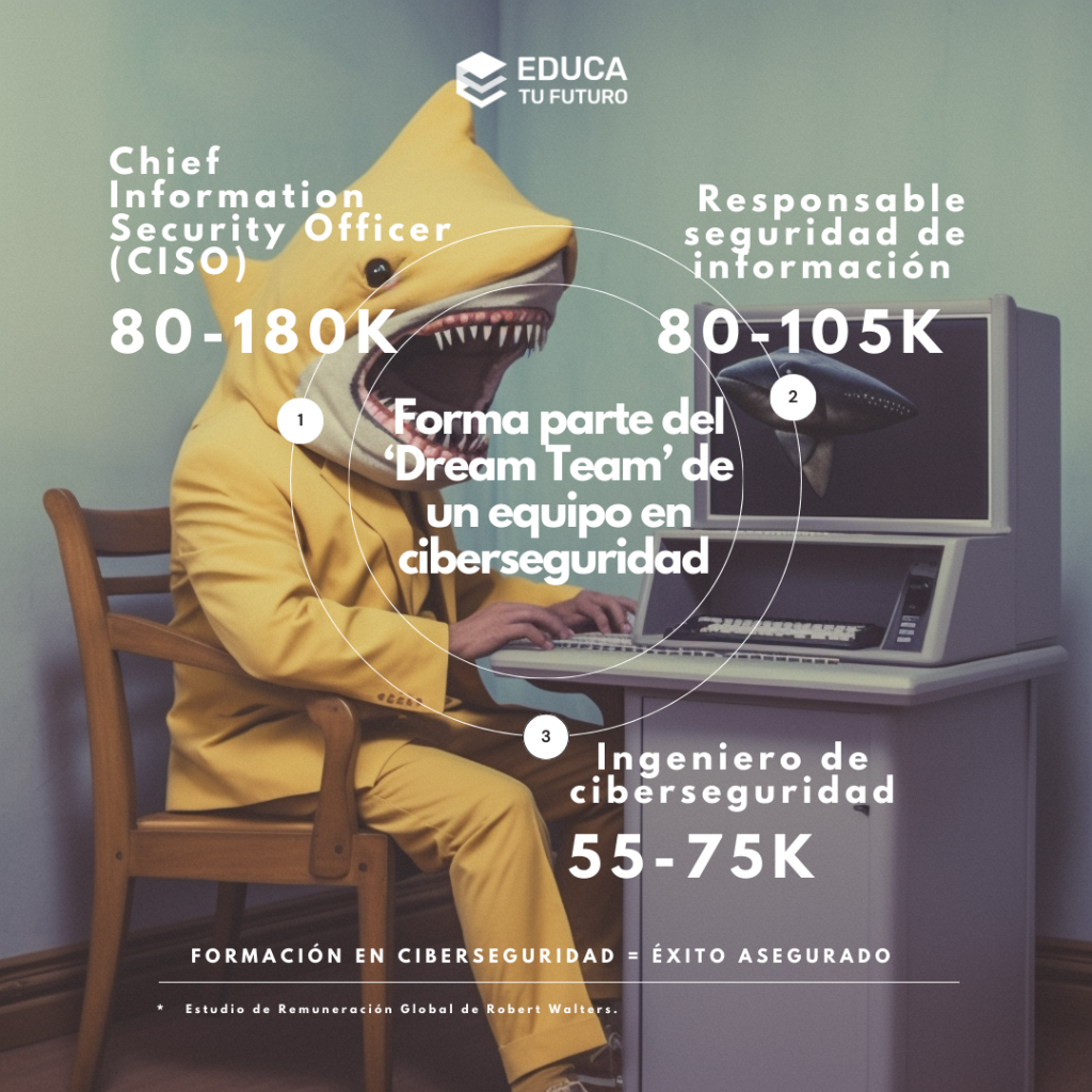 El sueldo de un experto en ciberseguridad es más elevado que la media en otros sectores. ¿Aún necesitas más razones para estudiar ciberseguridad?