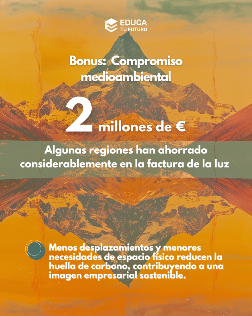 Teletrabajo y ahorro energético son sinónimos. Se estima que se produce un ahorro de 2 millones de € en la factura de la luz.