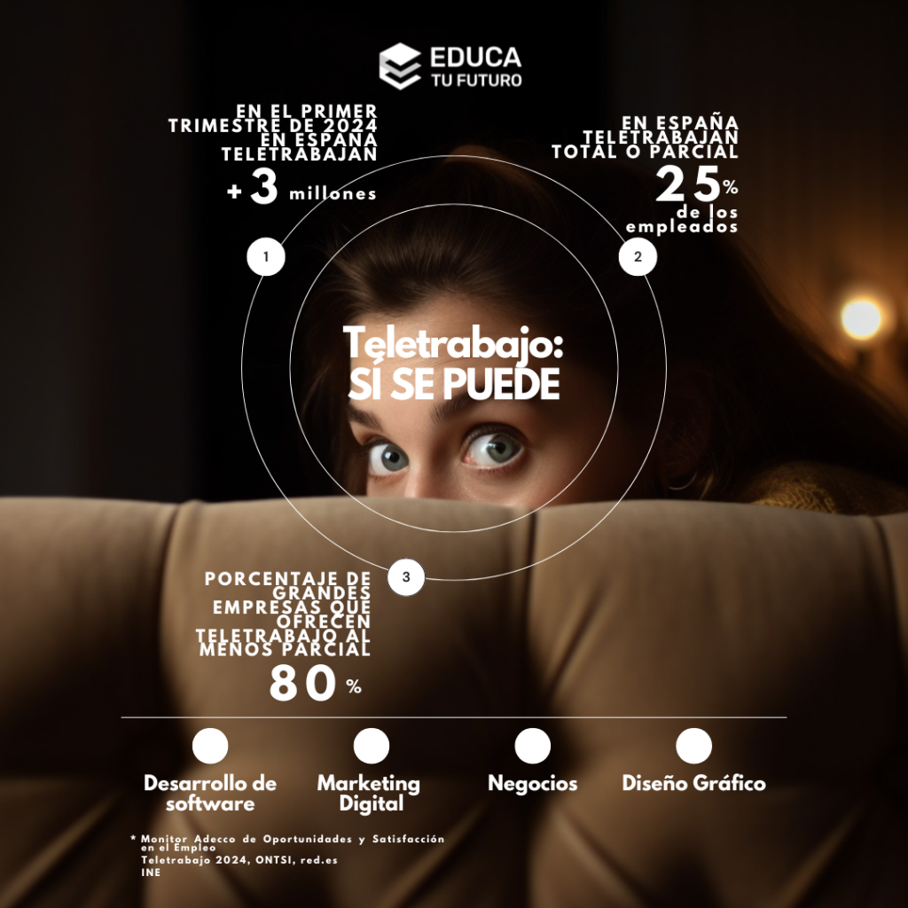 ¿De teletrabajo hay ofertas? Sí, y puede que te las estés perdiendo..
